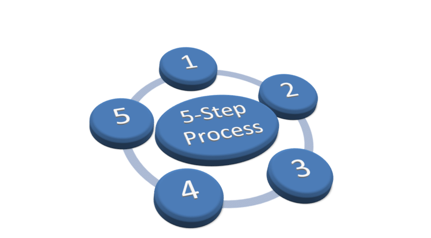 5-step-cycle